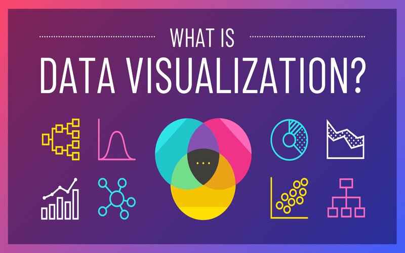 Data Visualization Examples