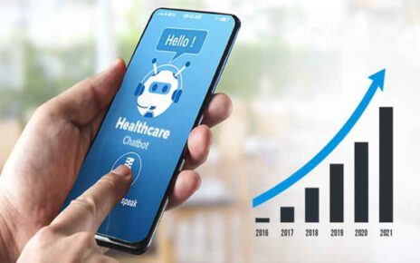 Healthcare Chatbot Market Analysis On Growth Overview 2021