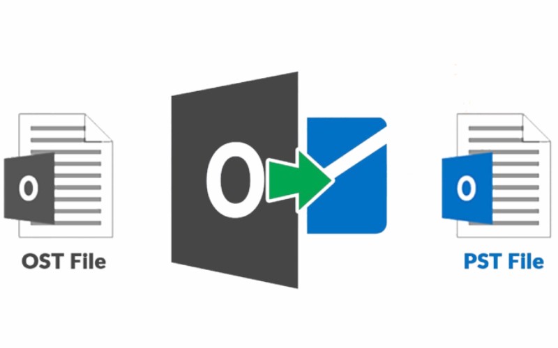 convert an OST file to PST format in MS Outlook, PST file